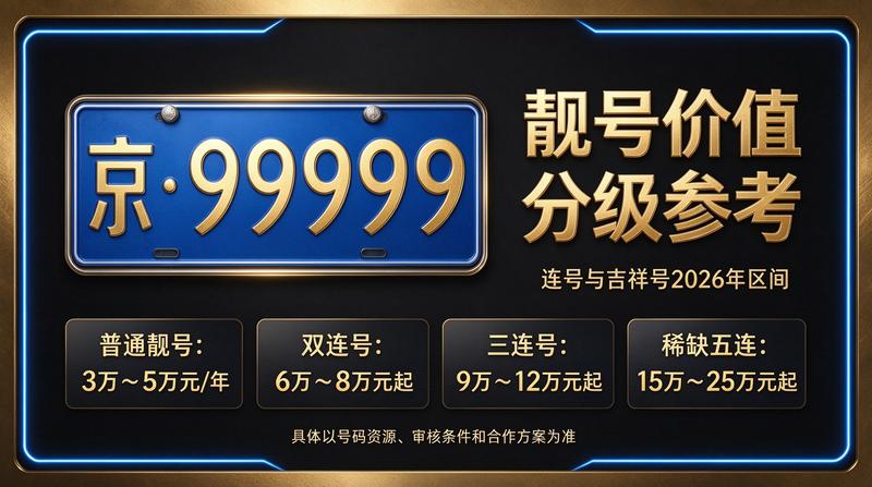 2026年北京车牌政策新动态